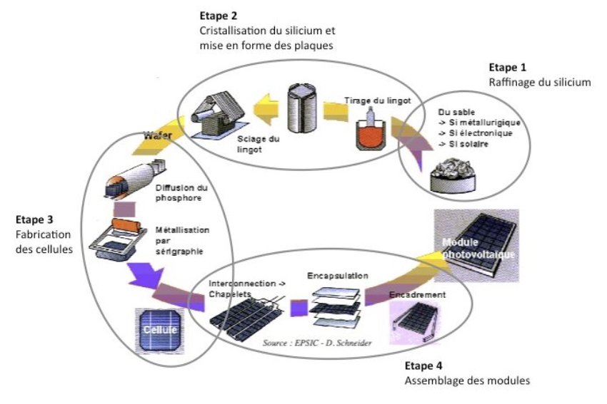 guide-photovoltaique-schneider-1 Étude et dimensionnement d'une installation photovoltaïque : guide pratique pdf de Schneider