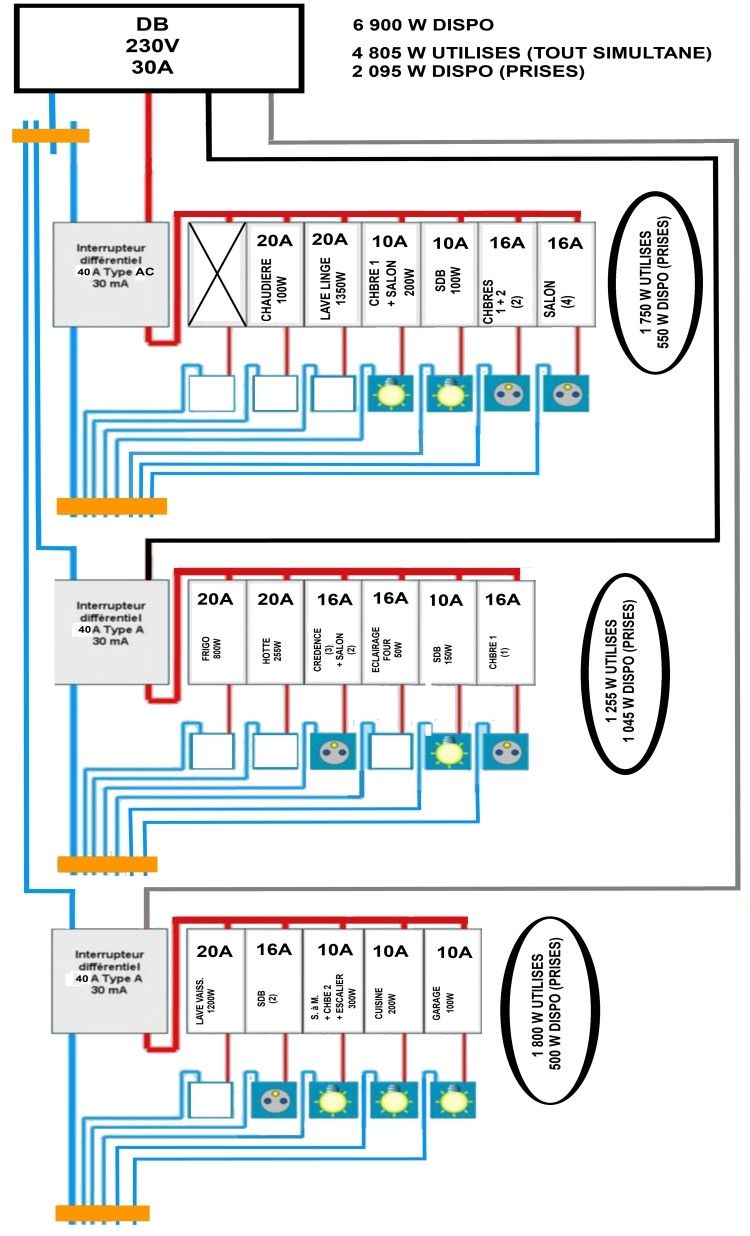 guide-photovoltaique-schneider Étude et dimensionnement d'une installation photovoltaïque : guide pratique pdf de Schneider