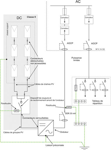 guide-raccordement-photovoltaique-2 Demande de raccordement pour votre installation photovoltaïque : guide pratique