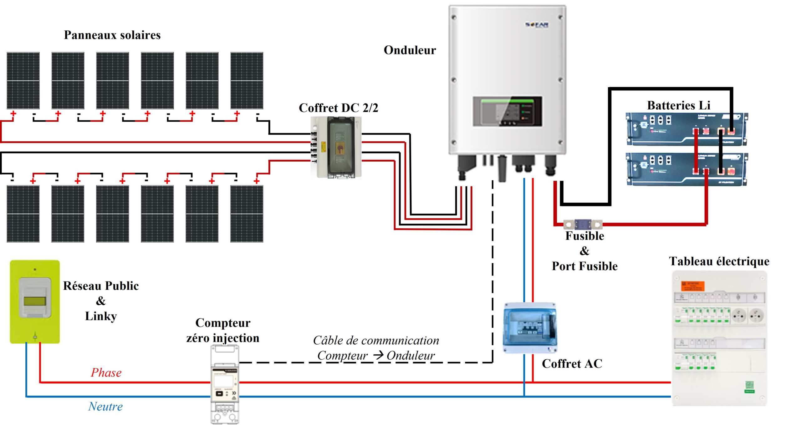 guide-raccordement-photovoltaique Demande de raccordement pour votre installation photovoltaïque : guide pratique