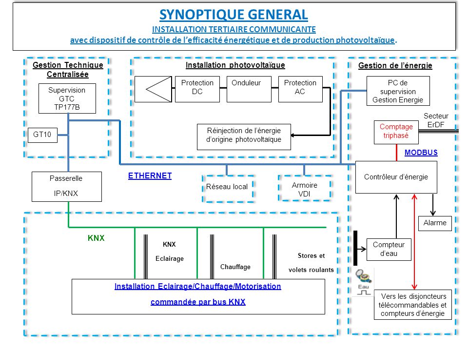 guide-synoptique-photovoltaique-1 Guide complet pour un synoptique d'installation photovoltaïque efficace