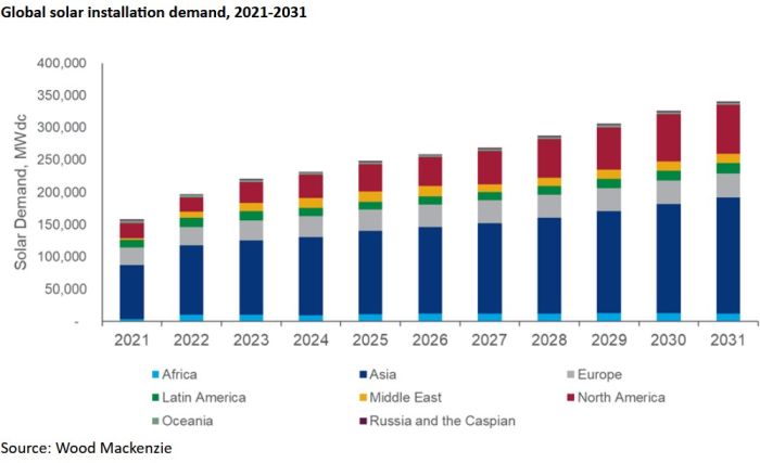 hausse-prix-panneaux-photovoltaiques-2025 Découvrez pourquoi le prix des panneaux photovoltaïques va exploser en 2025 !