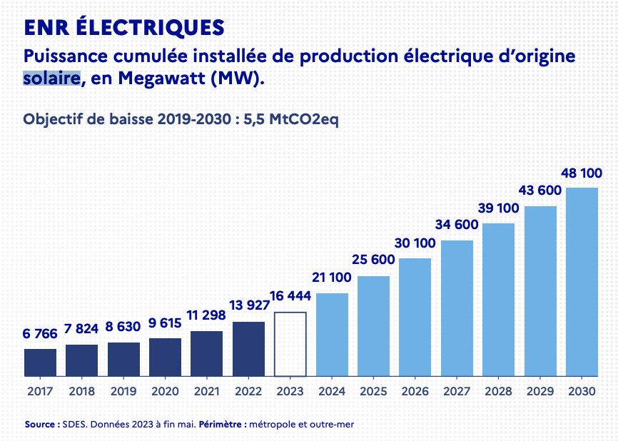 hausse-prix-panneaux-photovoltaiques-2025 Découvrez pourquoi le prix des panneaux photovoltaïques va exploser en 2025 !