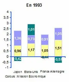 impact-de-linnovation-1 Le sens de l'innovation : comprendre son impact sur notre quotidien
