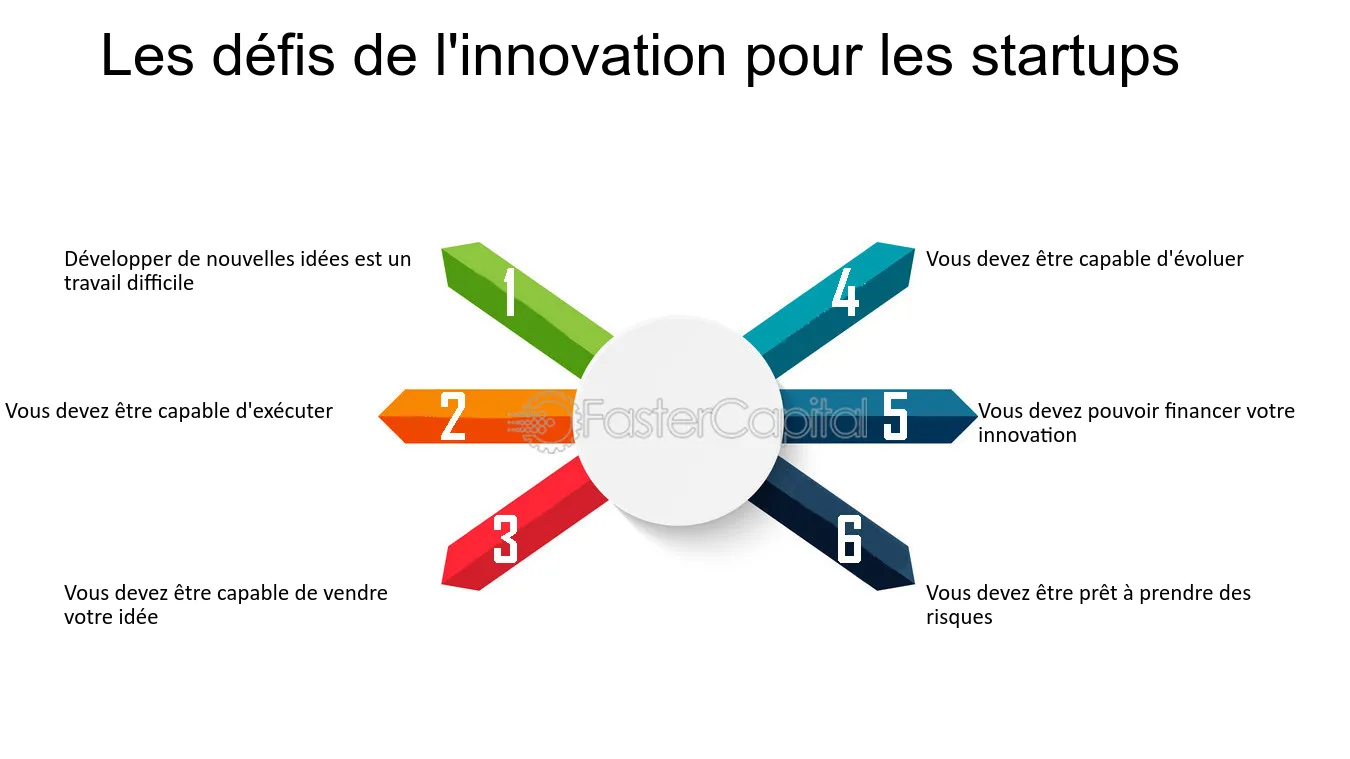 impact-de-linnovation Le sens de l'innovation : comprendre son impact sur notre quotidien