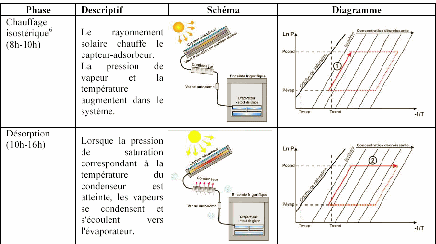 impact-du-froid-sur-photovoltaiques L'impact du froid sur les performances des installations photovoltaïques