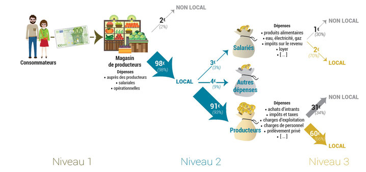 impact-economique-1 Découvrez comment l'évaluation des impacts économiques peut transformer votre vision des finances