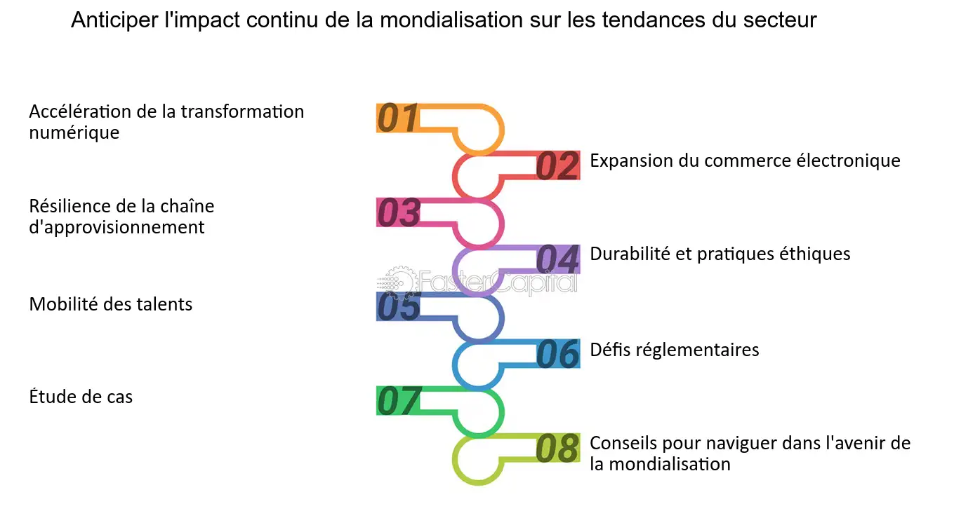 impact-economique-des-tendances-commerciales-1 L'impact économique des nouvelles tendances commercial