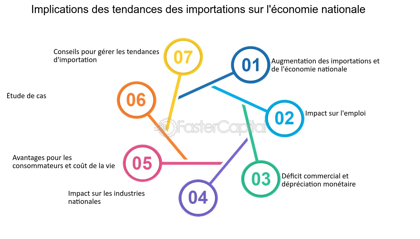 impact-economique-des-tendances-commerciales L'impact économique des nouvelles tendances commercial