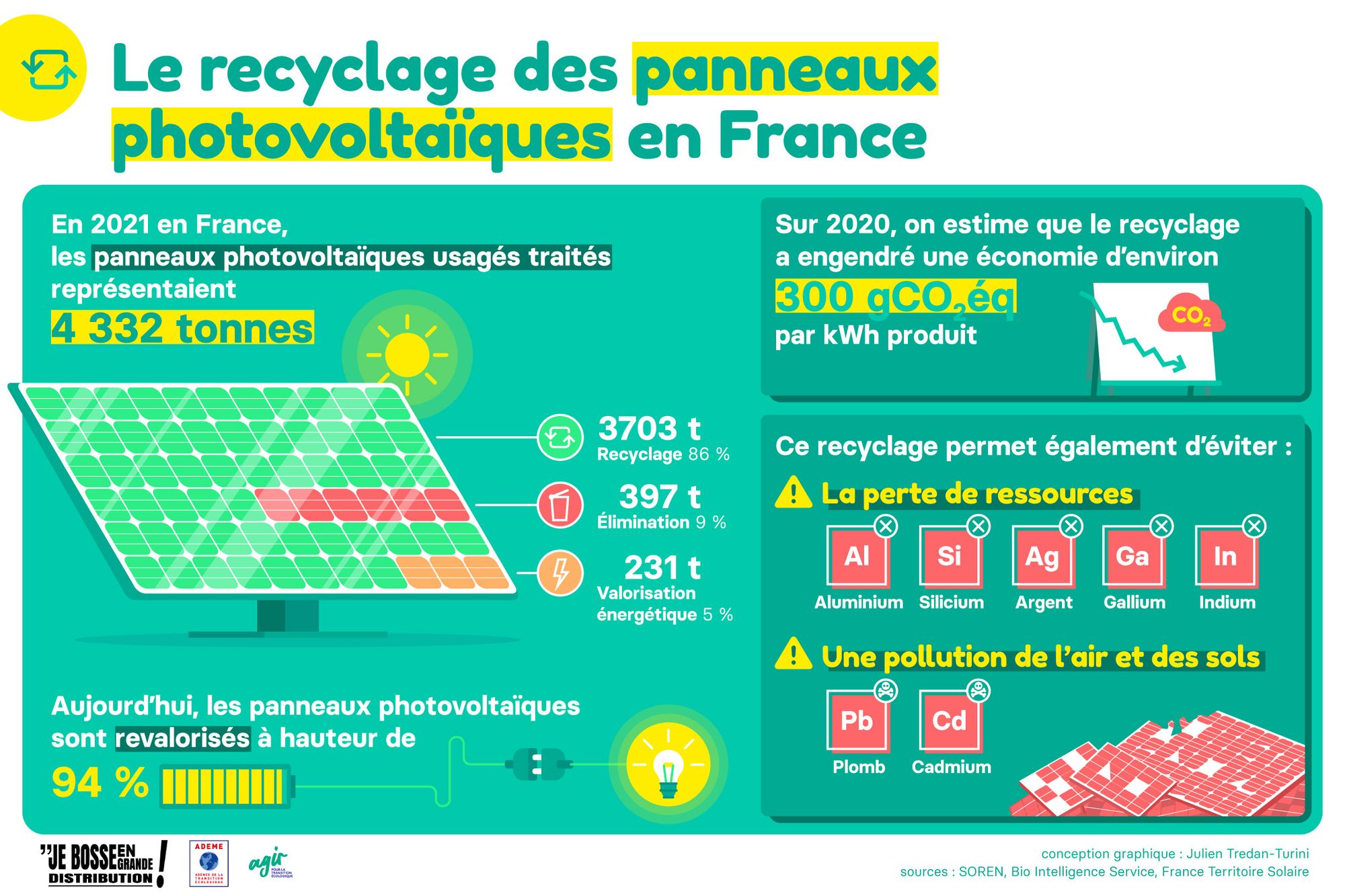 impact-economique-photovoltaique-3 L'impact économique de l'installation photovoltaïque : étude et analyses