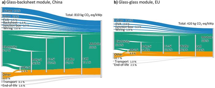 impact-economique-photovoltaique L'impact économique de l'installation photovoltaïque : étude et analyses