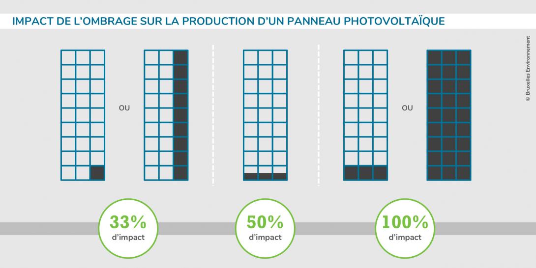 impact-environnement-photovoltaique-1 Installation photovoltaïque : impact sur l'environnement