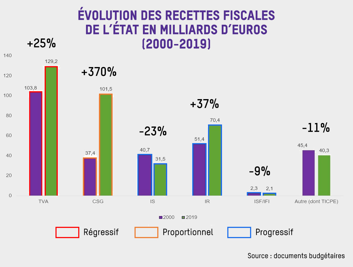 impact-fiscal-reformes-menages L'impact fiscal des réformes économiques sur les ménages
