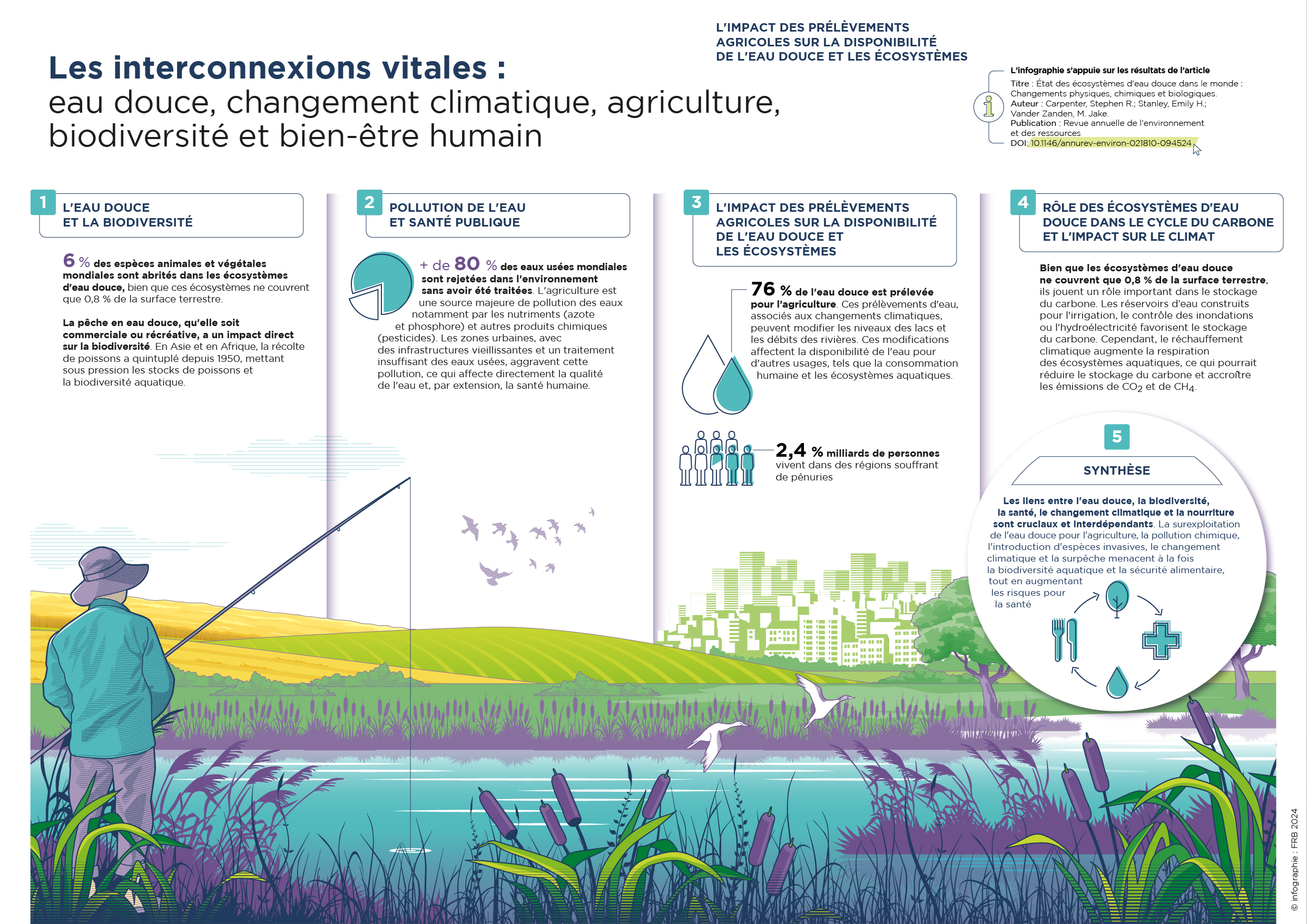 impact-humain-biodiversite-1 L'impact des activités humaines sur la biodiversité