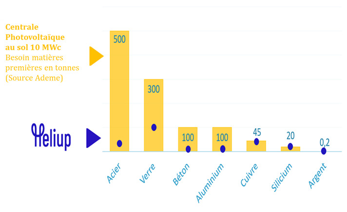 impact-puissance-photovoltaique-economies L'impact de la puissance d'une installation photovoltaïque sur vos économies d'énergie