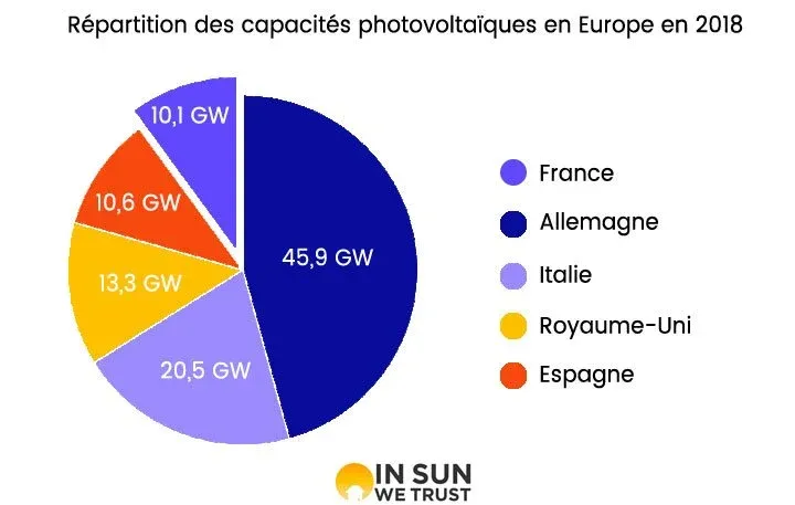 impact-puissance-photovoltaique-economies L'impact de la puissance d'une installation photovoltaïque sur vos économies d'énergie