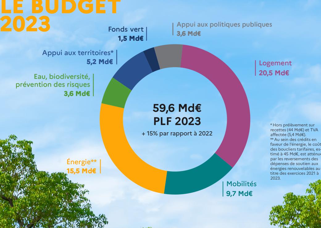 impact-soutien-energie-renouvelable-1 Le soutien gouvernemental pour l'énergie renouvelable va-t-il transformer votre facture d'électricité ?