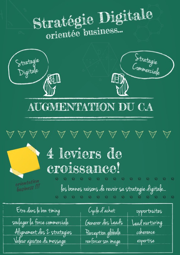 impact-strategie-commerciale-1 Mesurer l'impact pour booster votre stratégie commerciale