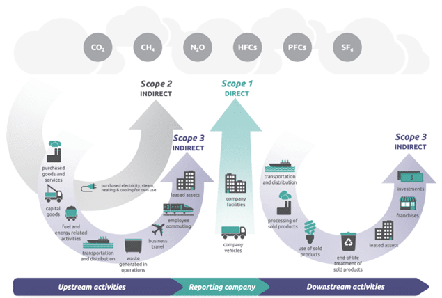 impacts-environnementaux-caches-des-entreprises-2 L'évaluation des impacts environnementaux : ce que les grandes entreprises ne veulent pas que vous sachiez !