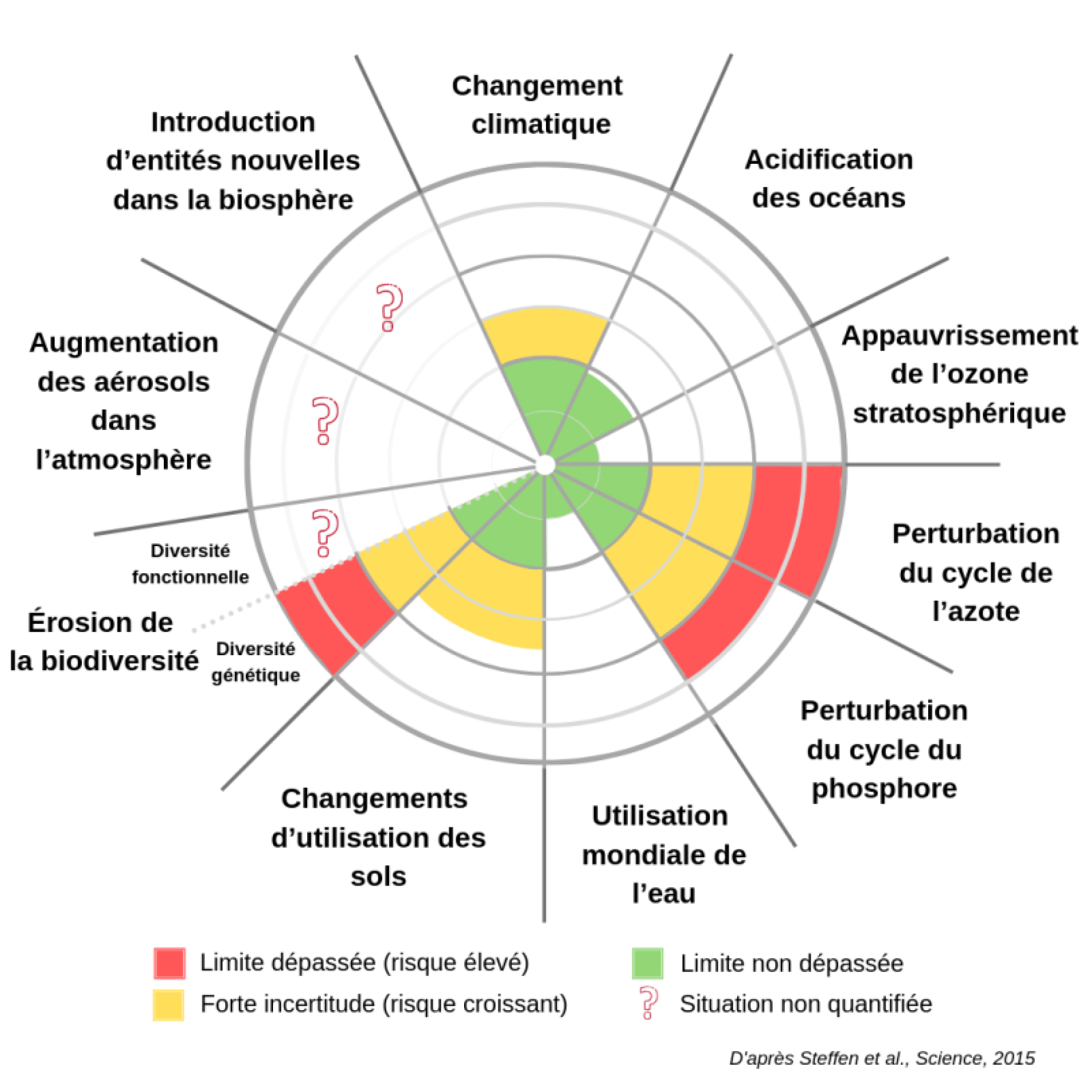 impacts-environnementaux-caches-des-entreprises L'évaluation des impacts environnementaux : ce que les grandes entreprises ne veulent pas que vous sachiez !