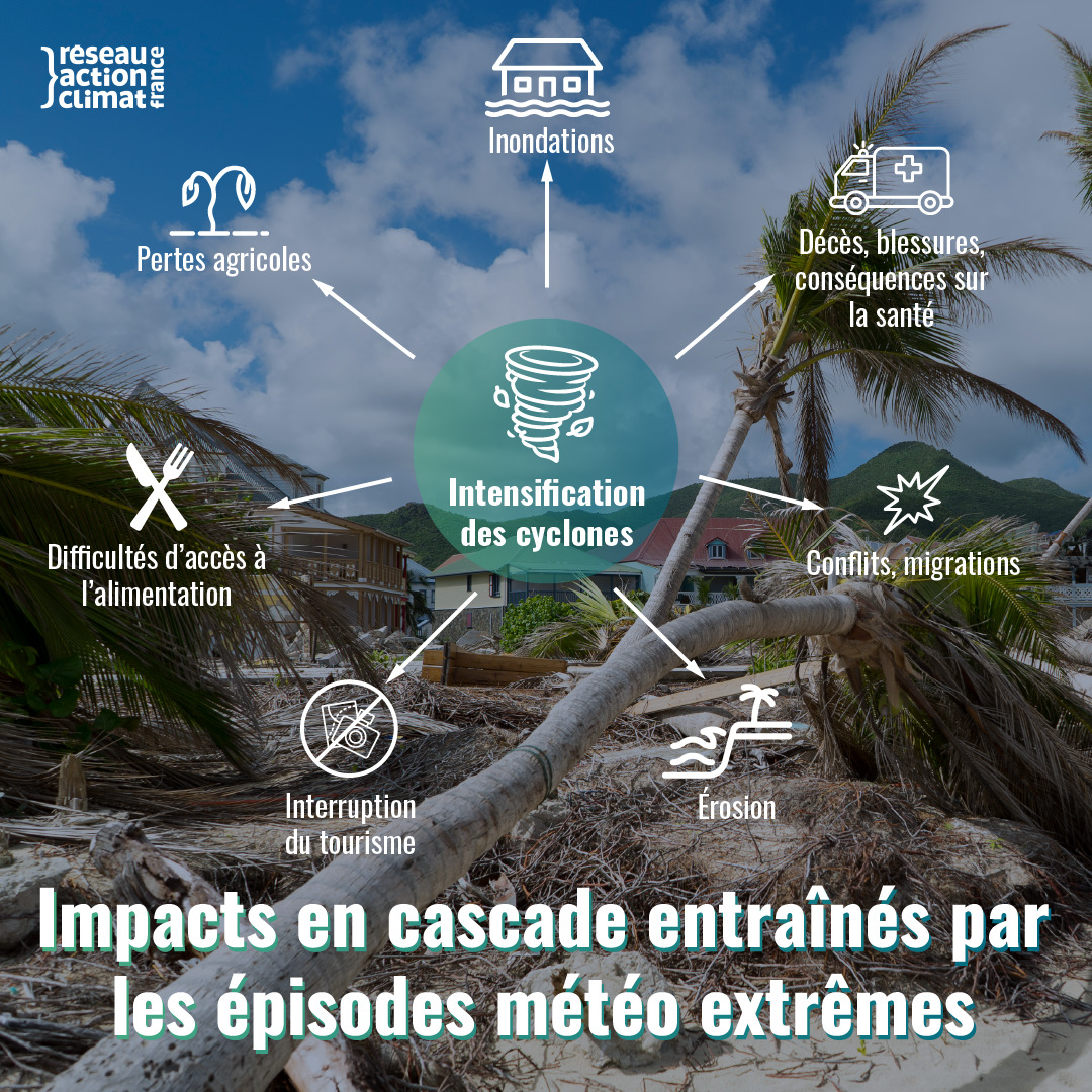 impacts-sociaux-changements-climatiques-1 Les impacts sociaux des changements climatiques sur nos communautés