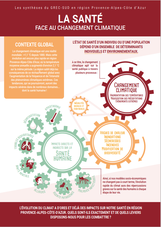 impacts-sociaux-changements-climatiques-2 Les impacts sociaux des changements climatiques sur nos communautés