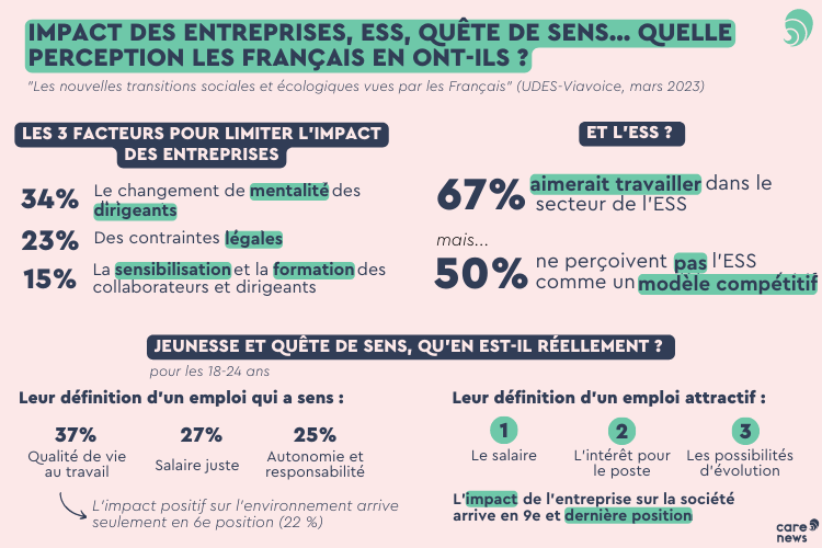 impacts-sociaux-changements-climatiques-3 Les impacts sociaux des changements climatiques sur nos communautés