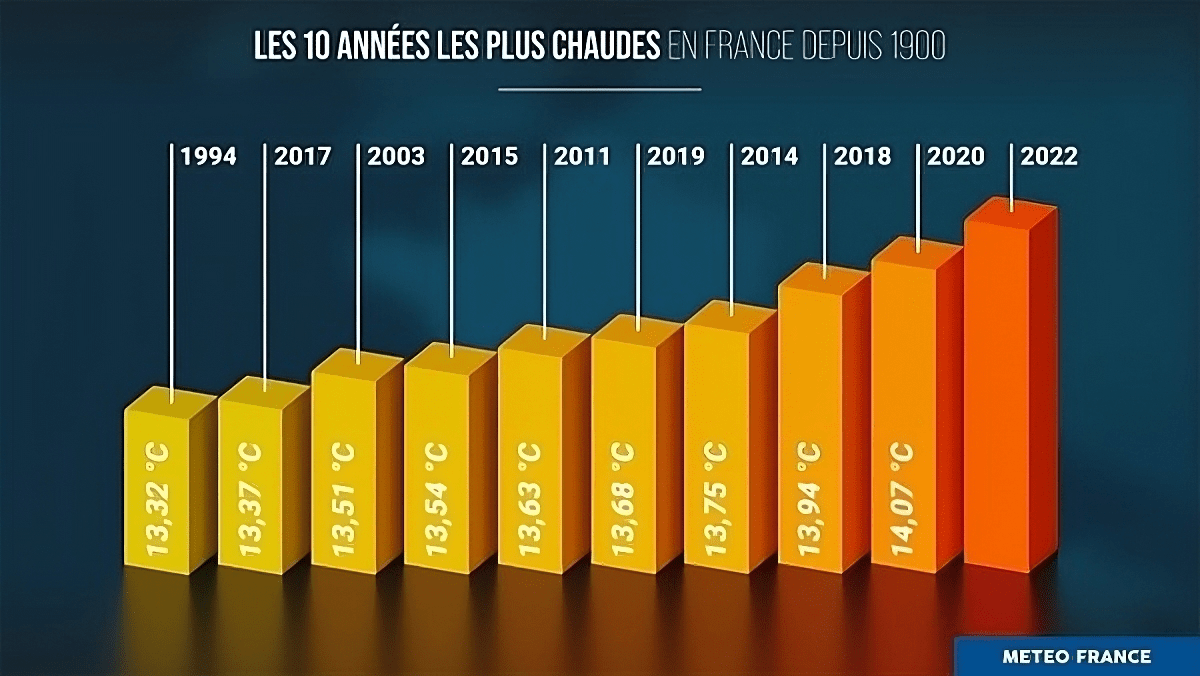 impacts-sociaux-changements-climatiques Les impacts sociaux des changements climatiques sur nos communautés