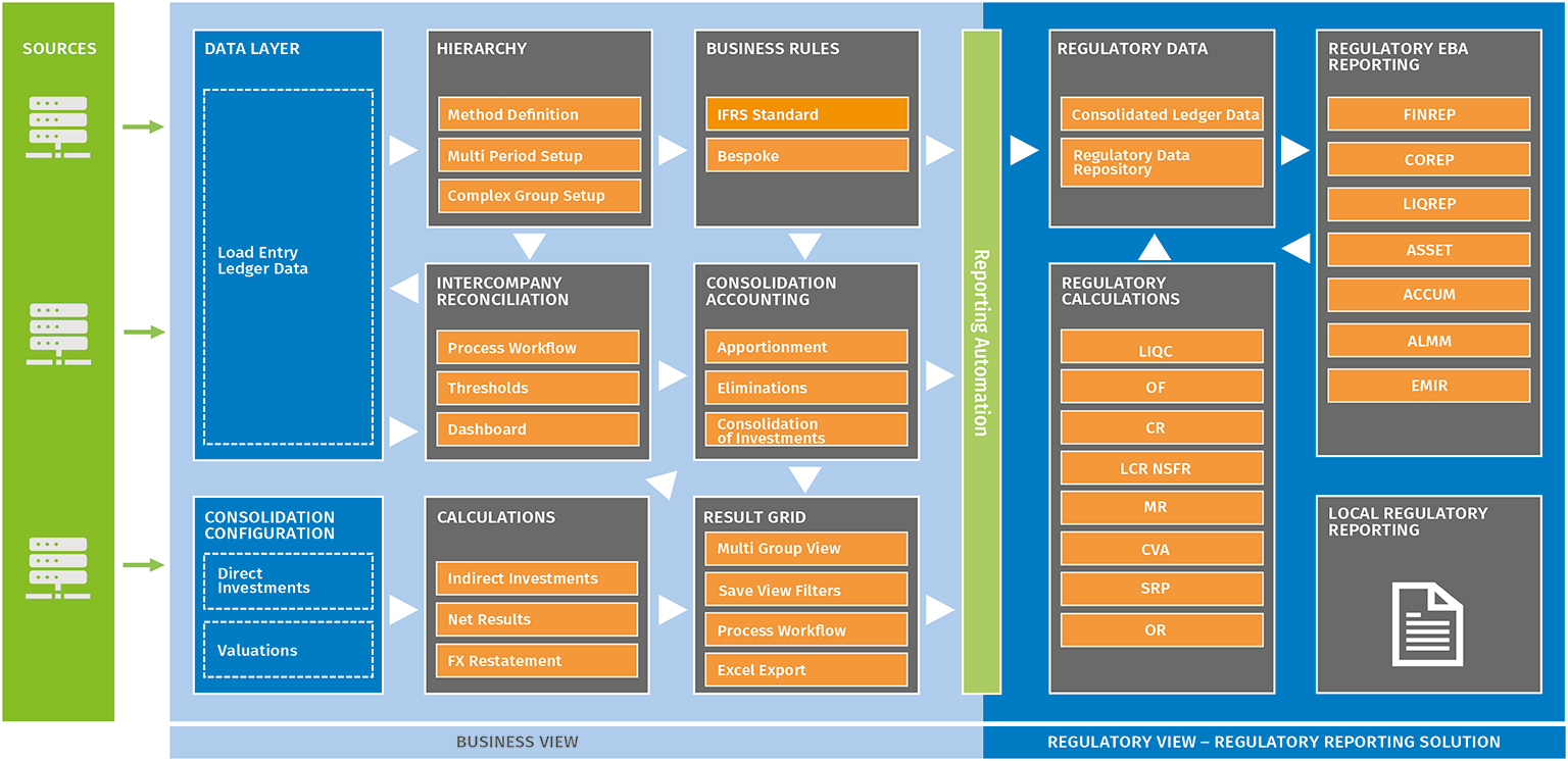 implications-des-ajustements-reglementaires Ajustements réglementaires : comprendre les implications pour les entreprises