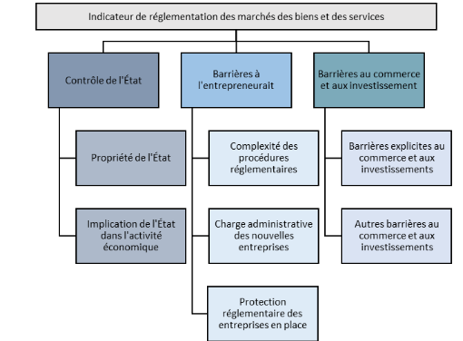 implications-des-ajustements-reglementaires Ajustements réglementaires : comprendre les implications pour les entreprises