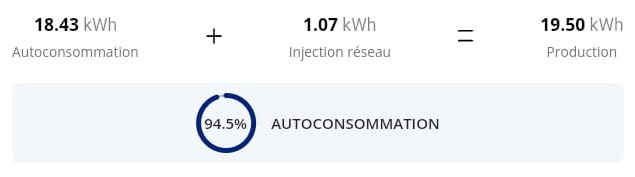 importance-du-taux-dautoconsommation Taux d'autoconsommation : comprendre son importance et son impact sur votre budget énergétique