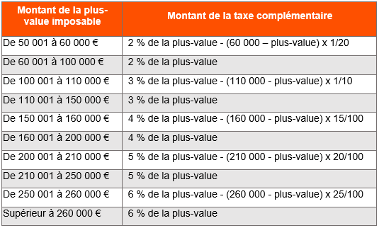 impot-pv impot photovoltaique