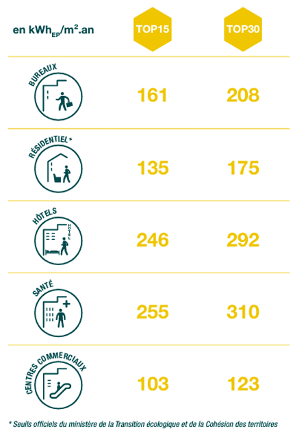indicateurs-performance-energie-solaire-2 Découvrez ces indicateurs de performance cachés qui propulseront votre énergie solaire à un niveau supérieur !