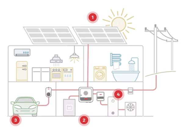 injection-reseau-enjeux-et-solutions Injection au réseau : comprendre les enjeux et les solutions