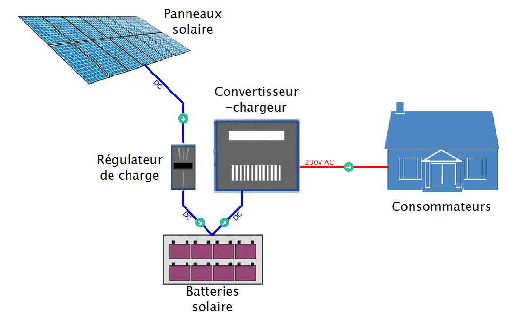 install.-photovoltaique-off-grid choisir installation photovoltaique off grid