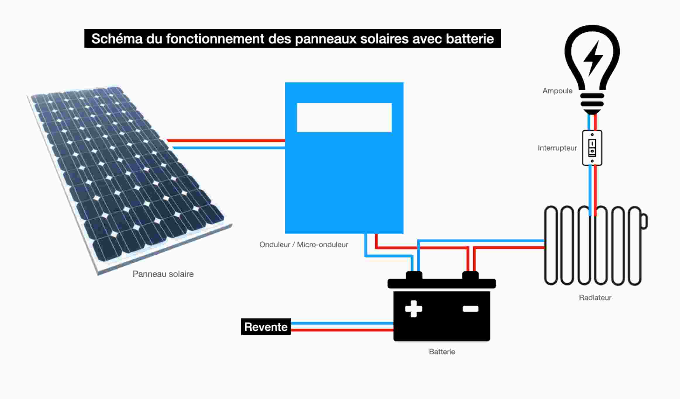 installateur-panneaux-photovoltaiques-12 installateur agréé de panneaux photovoltaïques