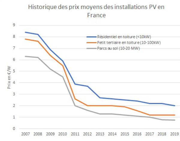 installateur-pv-france installateur photovoltaïque france