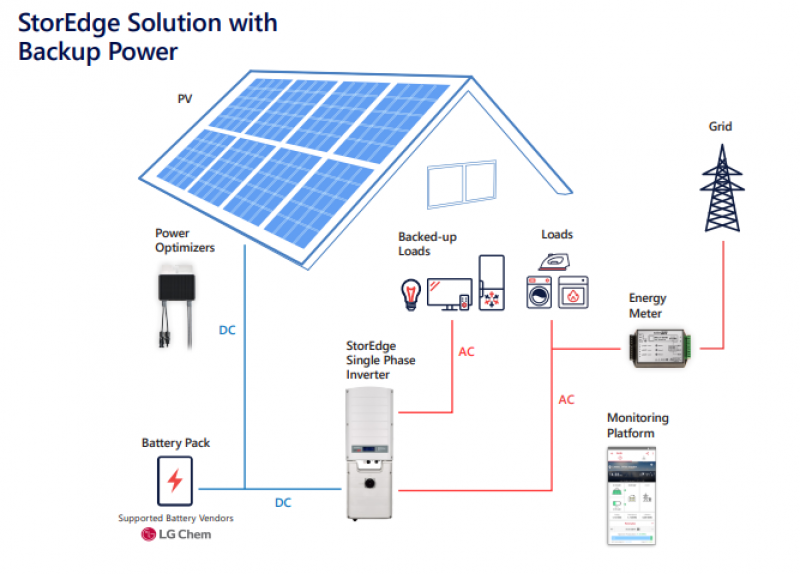 installateur-solaire-3 installateur solaire photovoltaique
