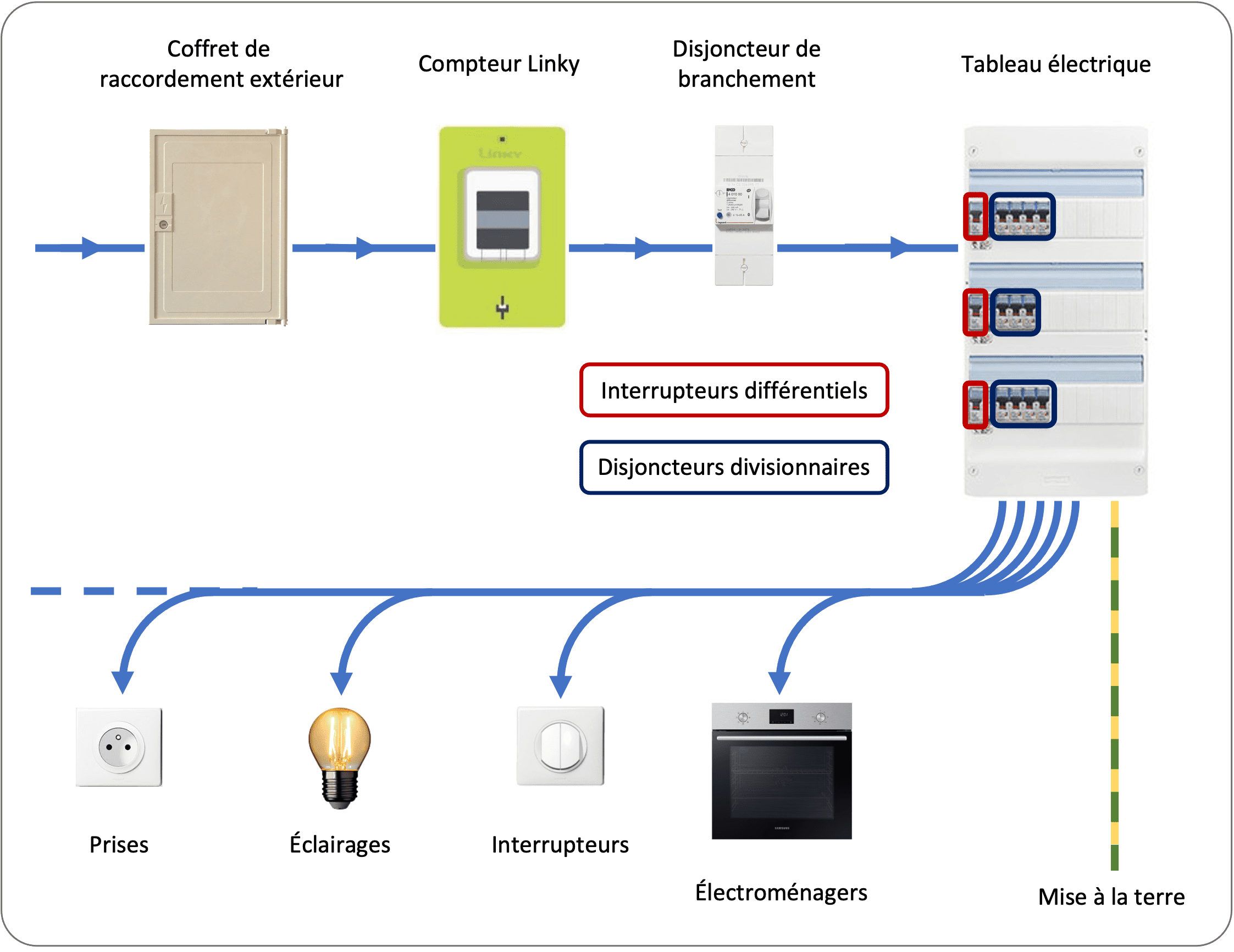 installation-domestique Guide complet pour une installation domestique réussie