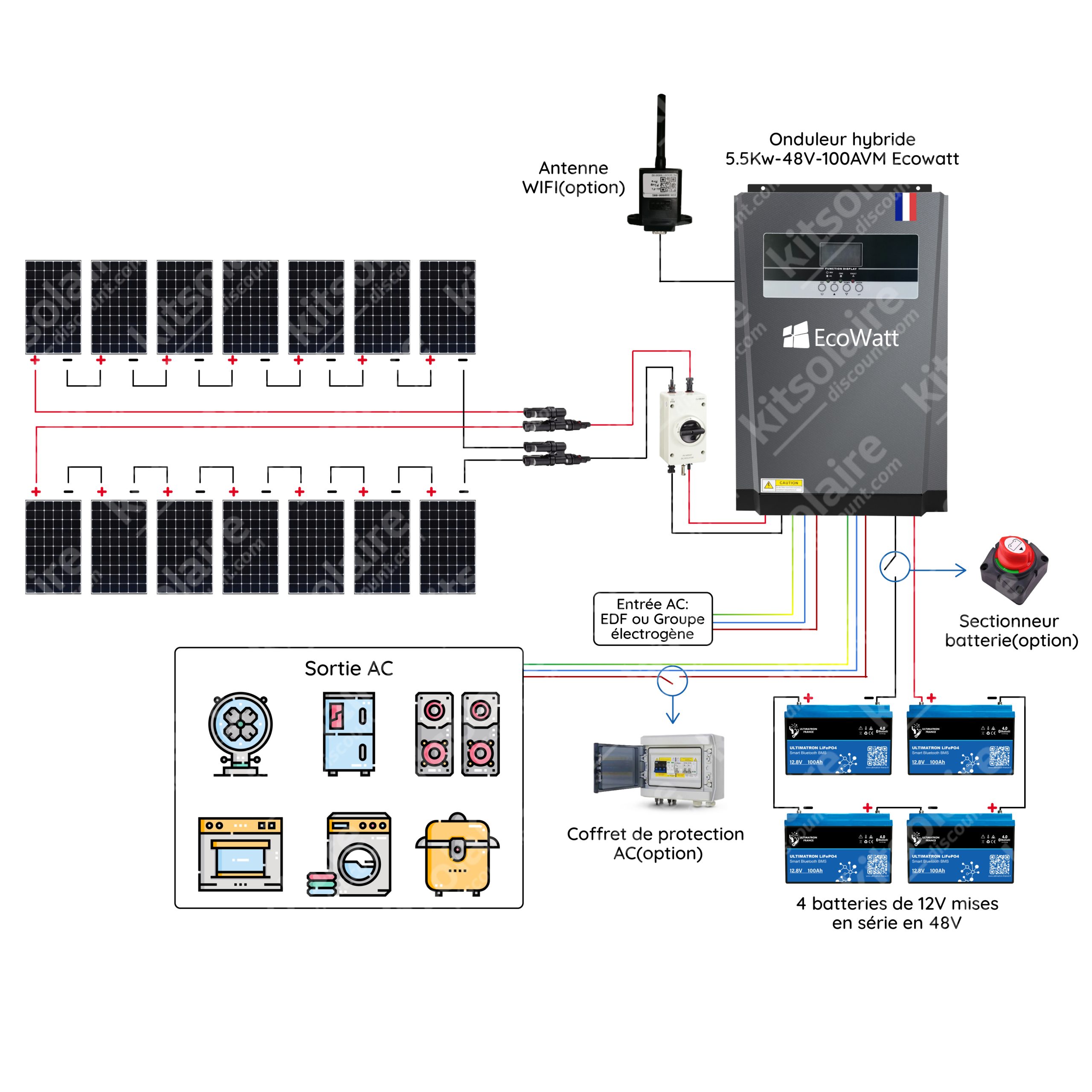 installation-kit-solaire-2-scaled Guide pratique pour installer votre kit solaire d'autoconsommation