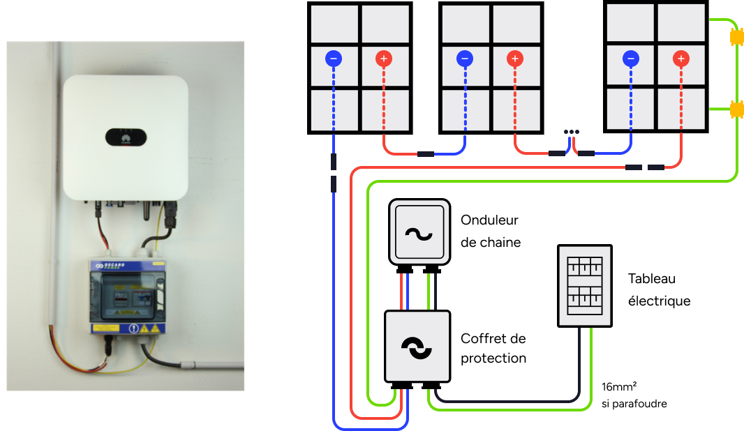 installation-onduleur-photovoltaique-1 Guide complet pour l'installation d'un onduleur photovoltaïque