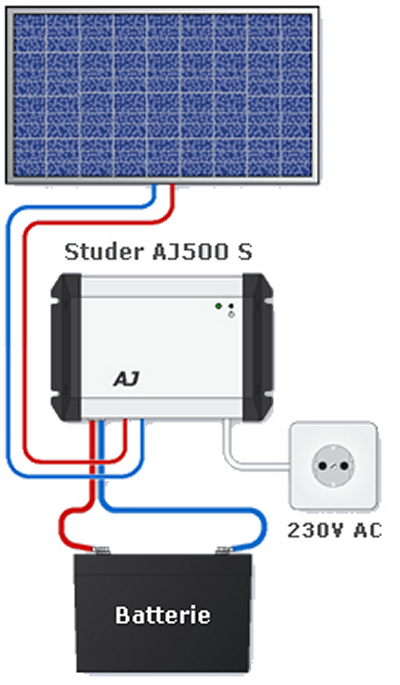 installation-panneau-solaire-12v-pdf Guide complet pour l'installation d'un panneau solaire avec batterie 12v en format pdf