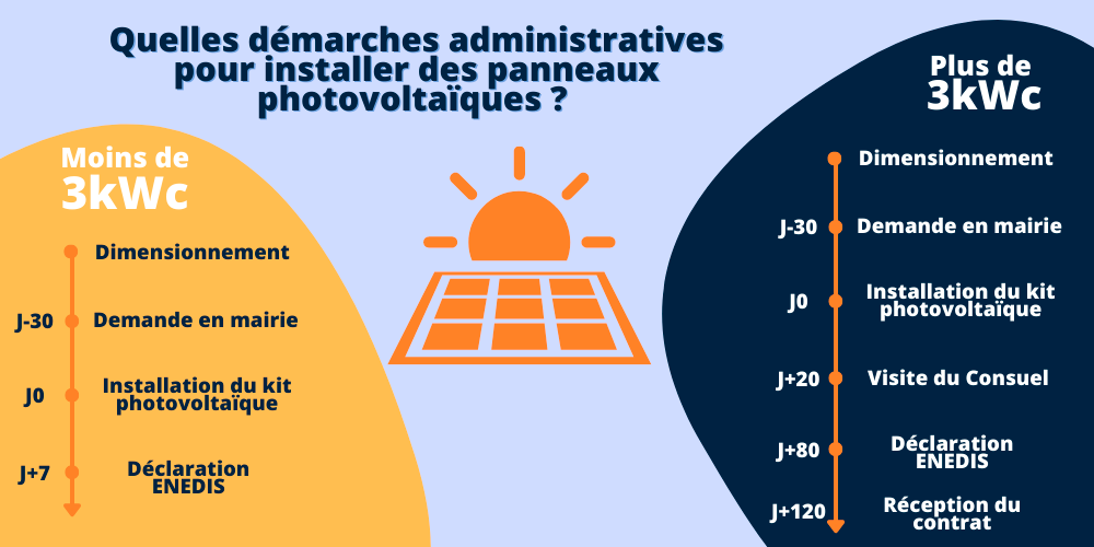 installation-panneaux-photovoltaiques-mairie Autorisation mairie : ce qu'il faut savoir pour installer des panneaux photovoltaïques