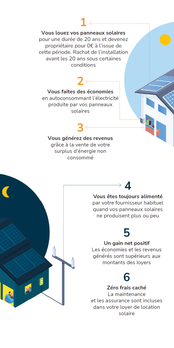 installation-panneaux-solaires-6 Guide complet pour l'installation de panneaux solaires photovoltaïques