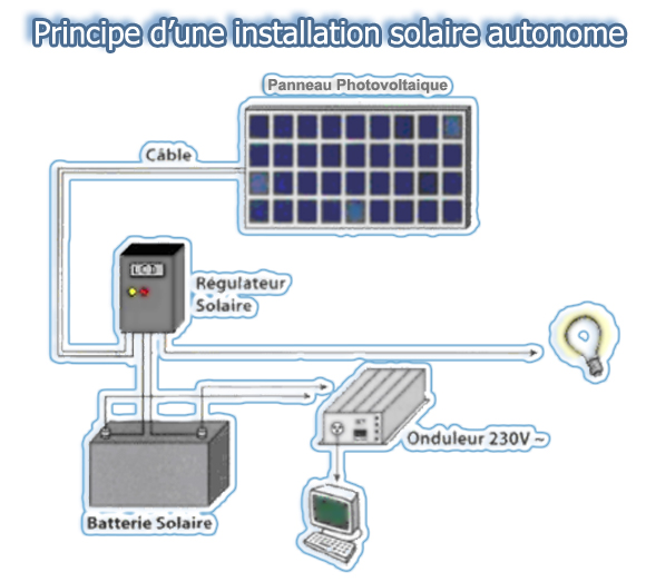 installation-photovoltaique-337 Les essentiels d'une installation photovoltaïque reliée au réseau