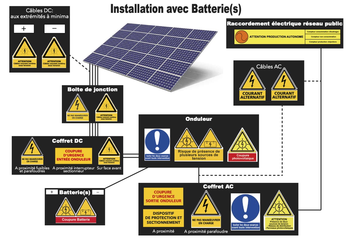 installation-photovoltaique-avec-batterie-2 calculer installation photovoltaique avec batterie