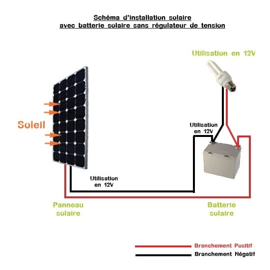 découvrez les avantages du photovoltaïque avec batterie, une solution innovante pour stocker l'énergie solaire et optimiser votre consommation électrique. profitez d'une autonomie énergétique tout en réduisant votre empreinte carbone.