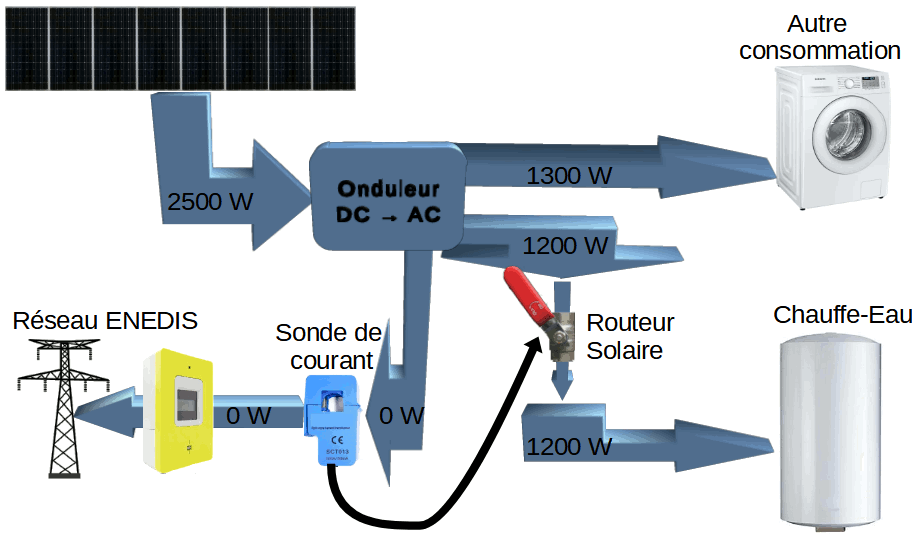 installation-photovoltaique-diy-1 Comment faire soi-même son installation photovoltaïque