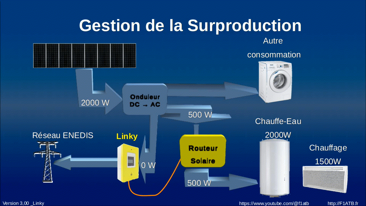installation-photovoltaique-diy-ou-pro Faire son installation photovoltaïque soi-même ou faire appel à des professionnels ?