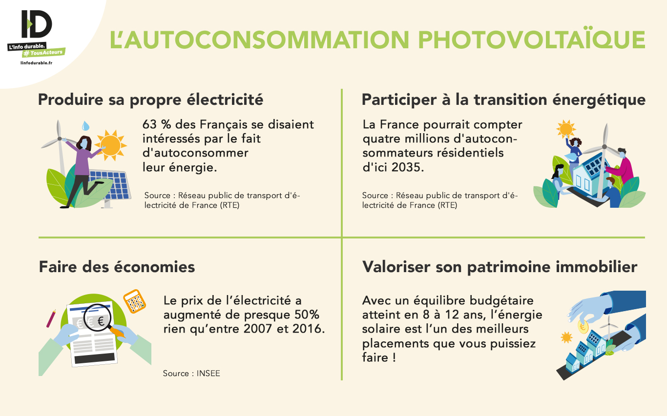 installation-photovoltaique-economies Comment construire son installation photovoltaïque pour maximiser ses économies